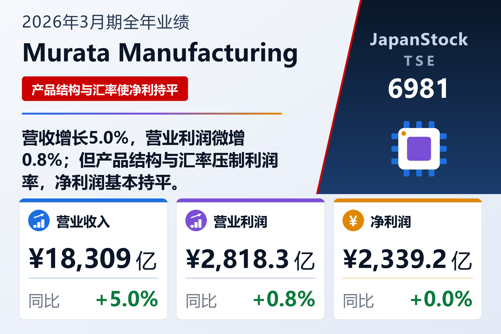 Murata Manufacturing 2026年3月期全年业绩摘要