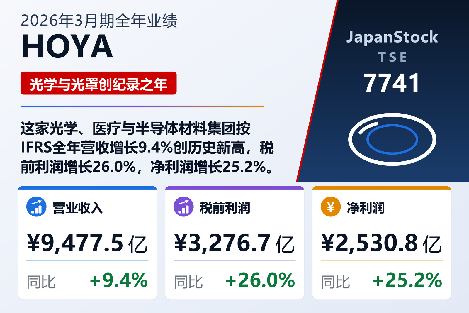 HOYA 2026年3月期全年业绩摘要
