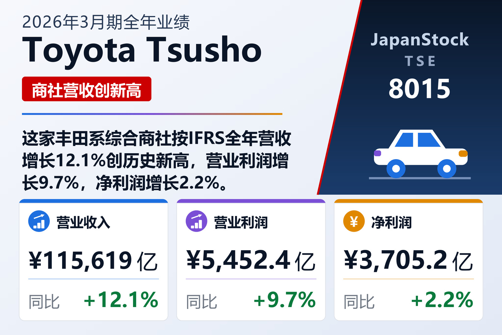 Toyota Tsusho 2026年3月期全年业绩摘要