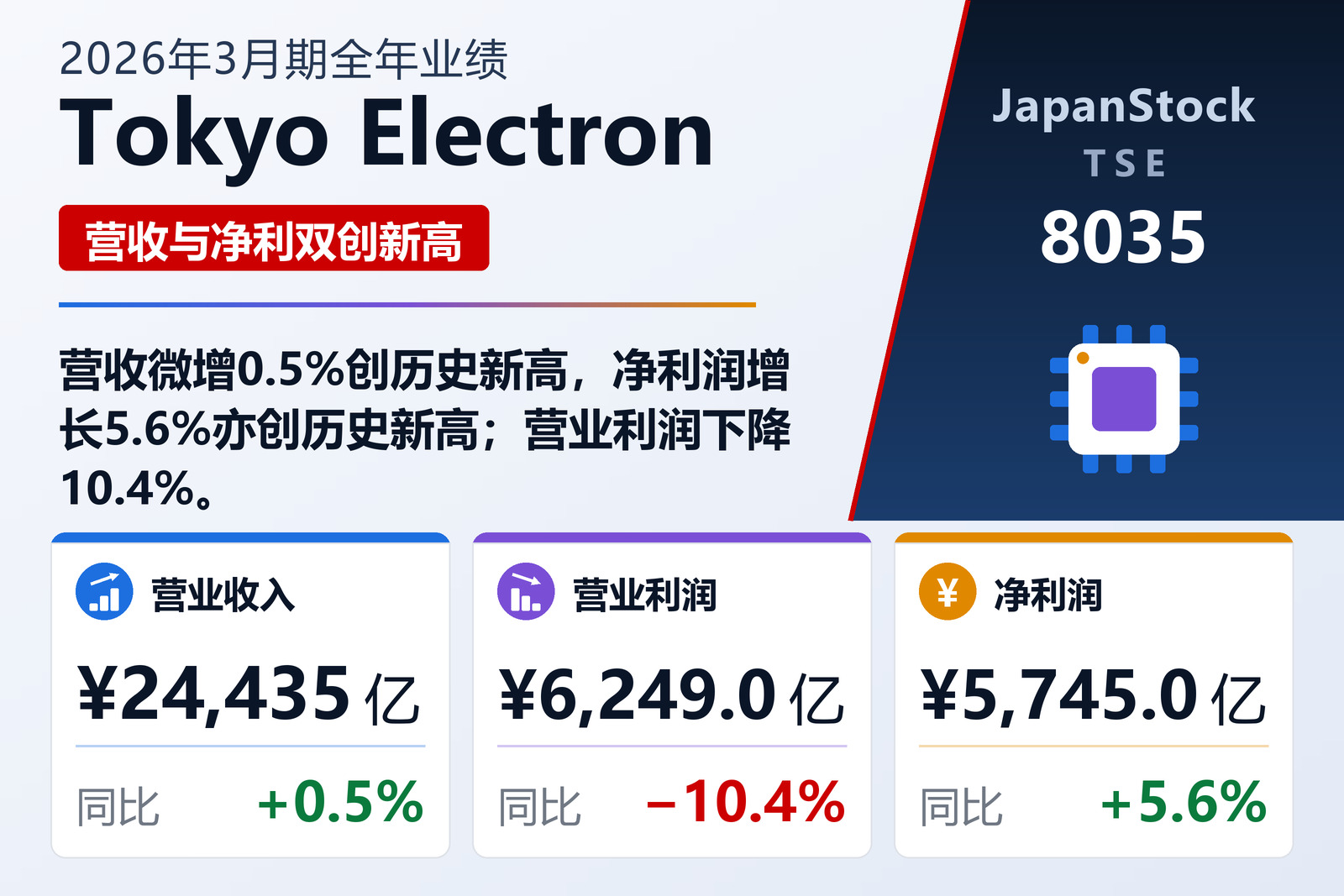 Tokyo Electron 2026年3月期全年业绩摘要