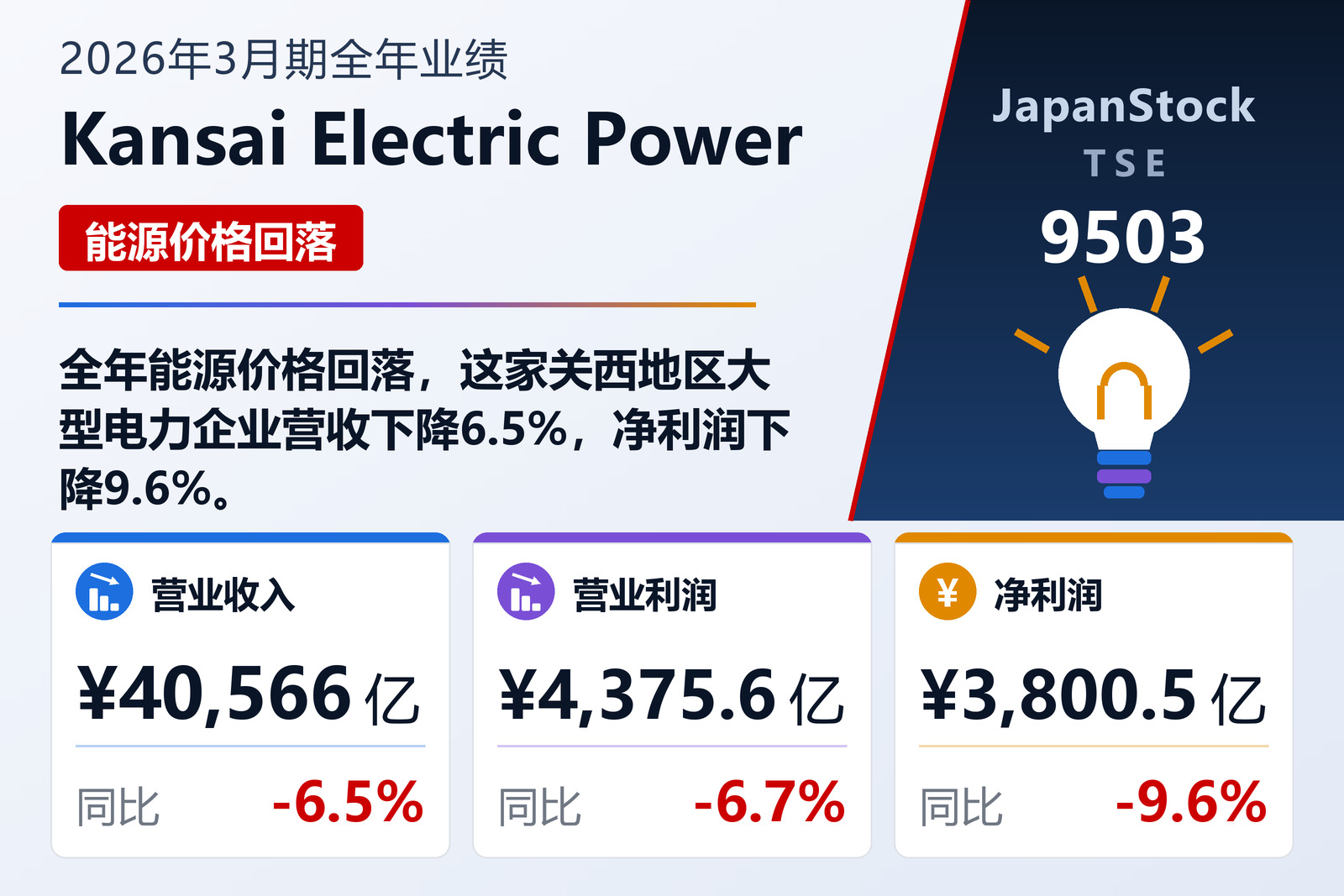 Kansai Electric Power 2026年3月期全年业绩摘要
