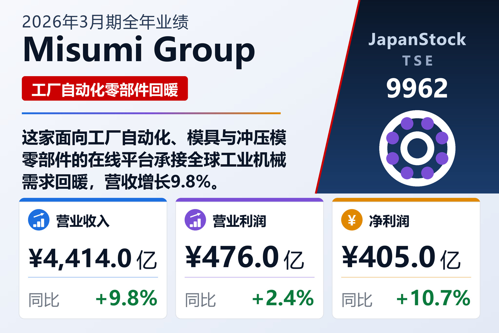 Misumi Group 2026年3月期全年业绩摘要