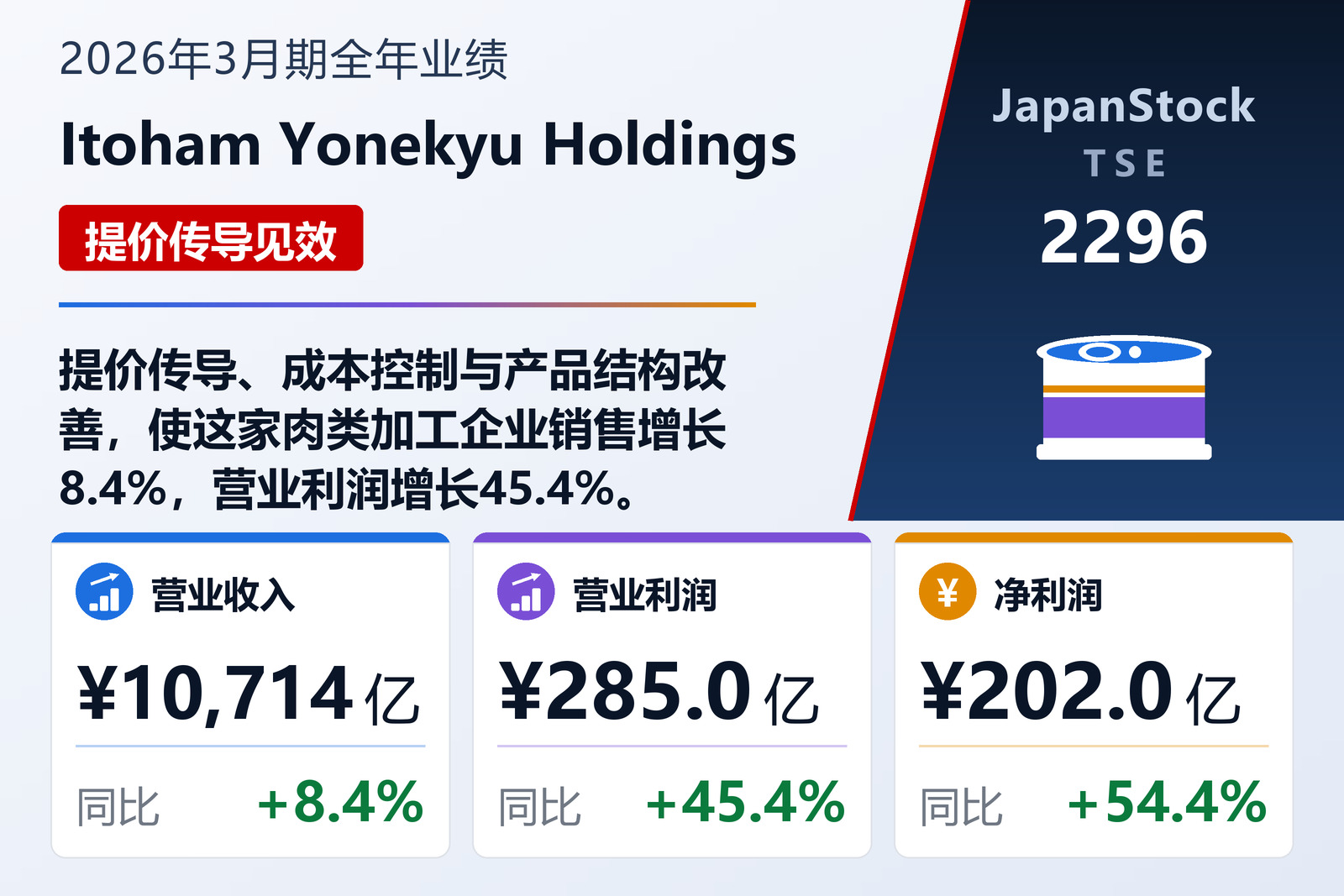 Itoham Yonekyu Holdings 2026年3月期全年业绩摘要