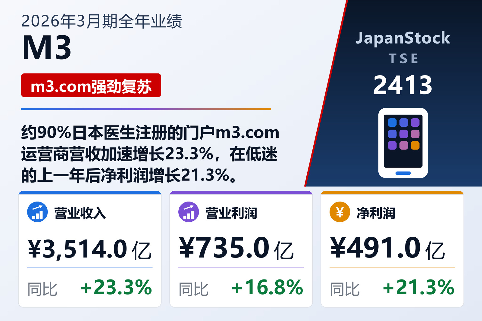 M3 2026年3月期全年业绩摘要