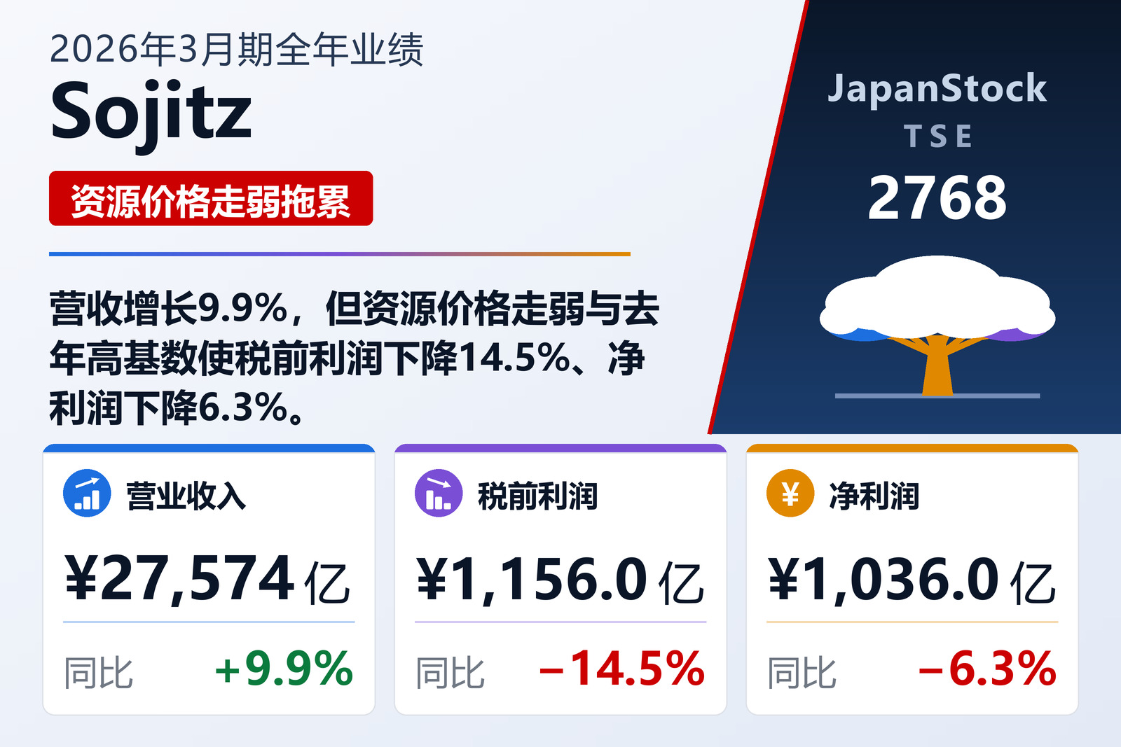 Sojitz 2026年3月期全年业绩摘要