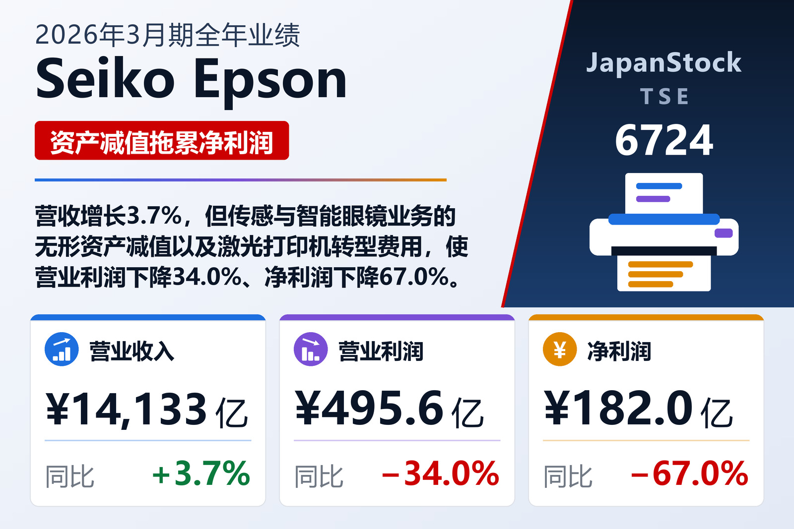 Seiko Epson 2026年3月期全年业绩摘要