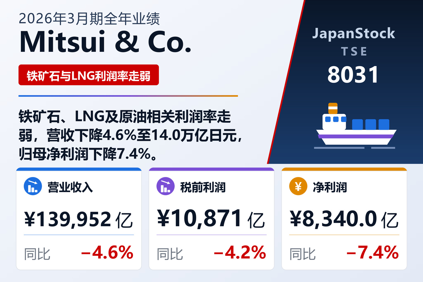 Mitsui & Co. 2026年3月期全年业绩摘要