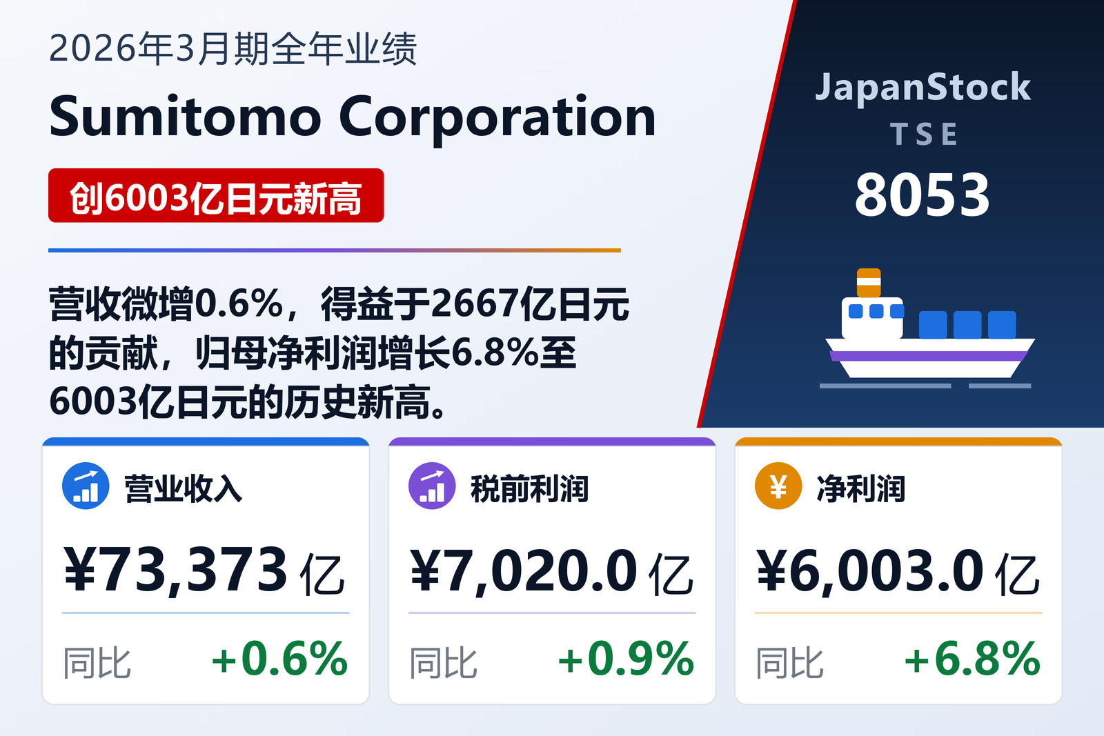 Sumitomo Corporation 2026年3月期全年业绩摘要