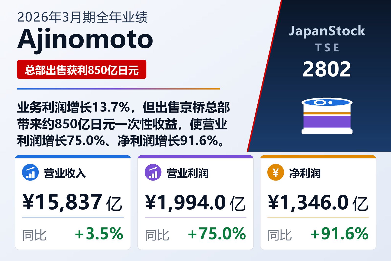 Ajinomoto 2026年3月期全年业绩摘要
