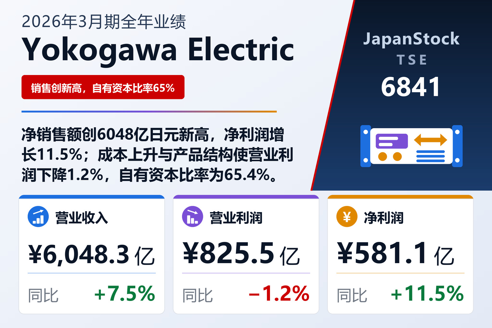 Yokogawa Electric 2026年3月期全年业绩摘要