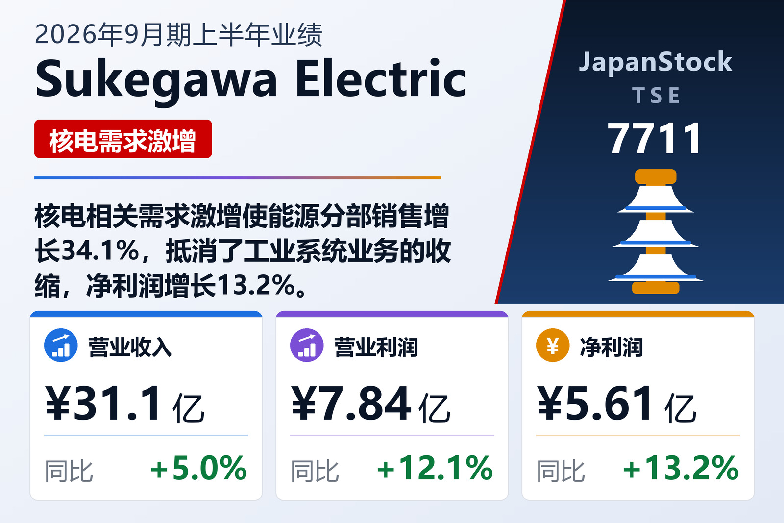 Sukegawa Electric 2026年9月期上半年业绩摘要