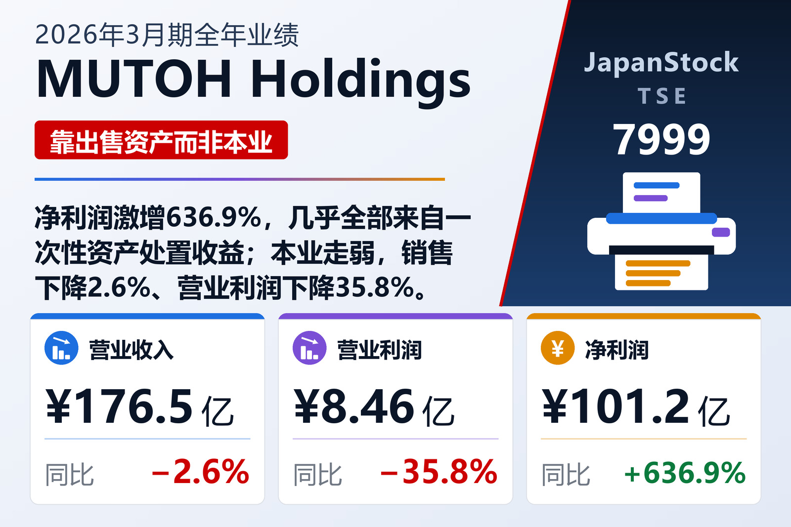MUTOH Holdings 2026年3月期全年业绩摘要