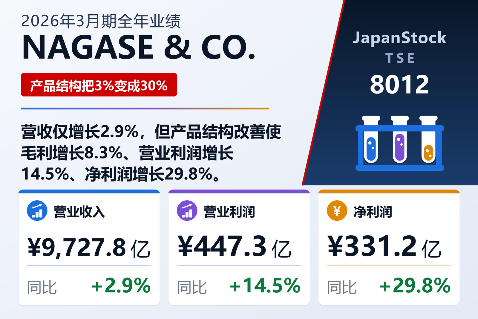 NAGASE & CO. 2026年3月期全年业绩摘要