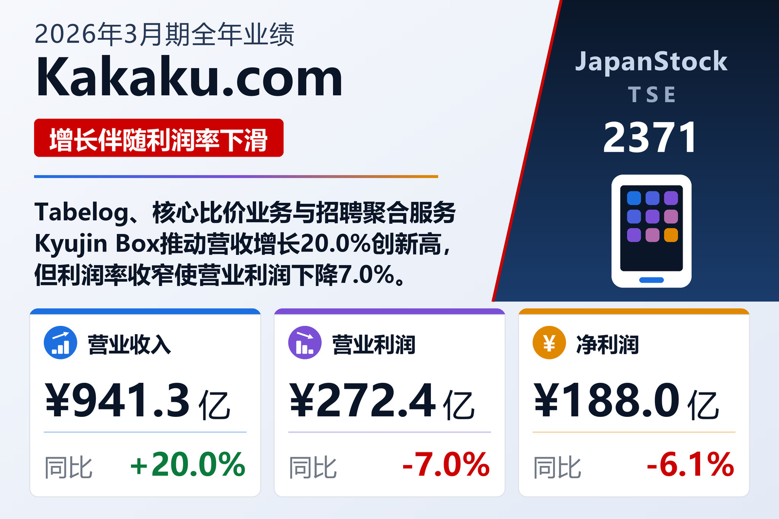 Kakaku.com 2026年3月期全年业绩摘要