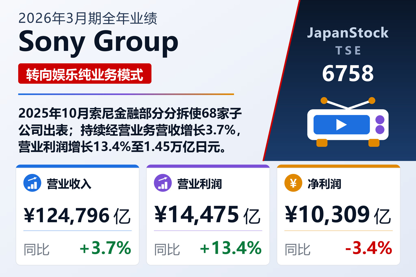 Sony Group 2026年3月期全年业绩摘要