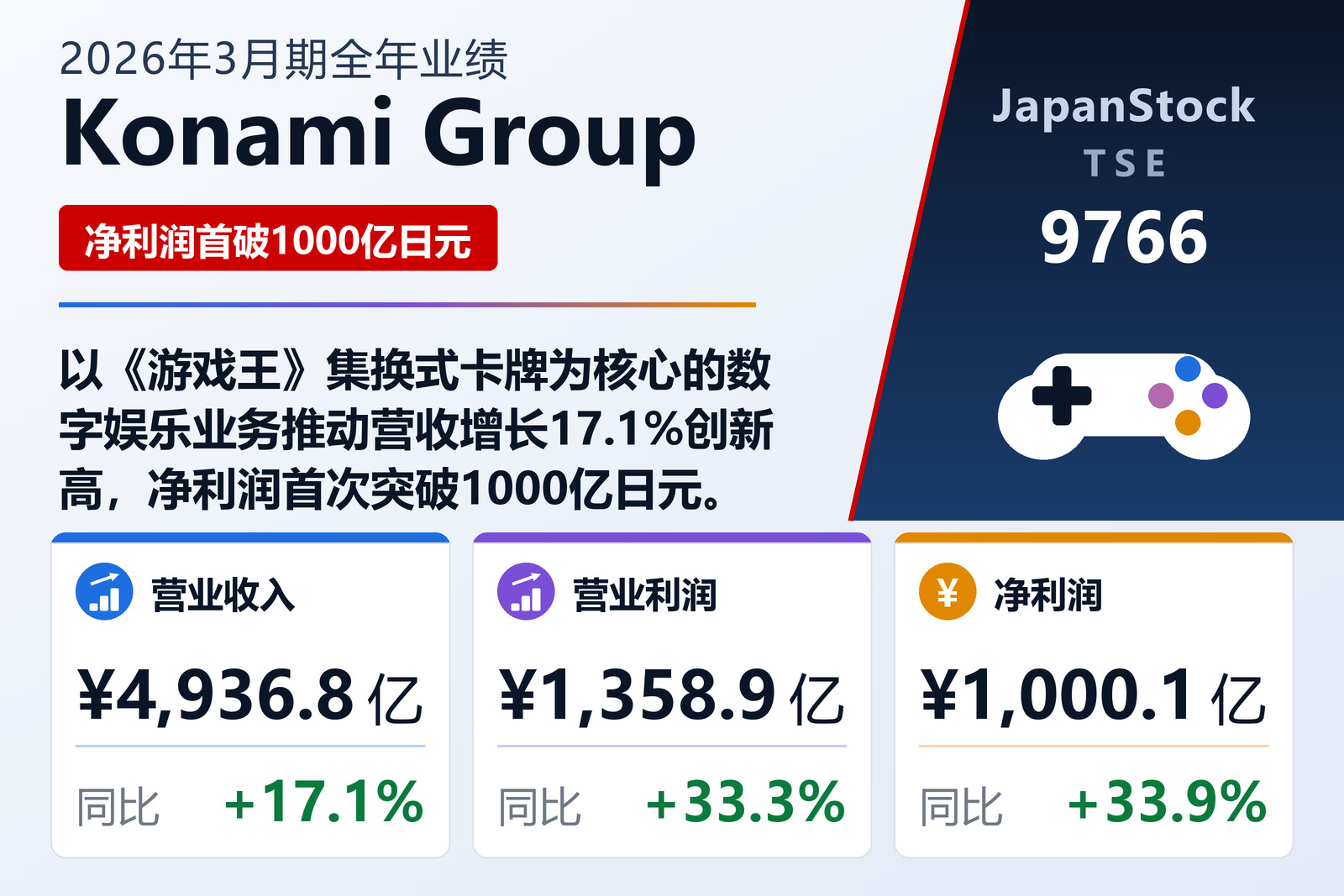 Konami Group 2026年3月期全年业绩摘要