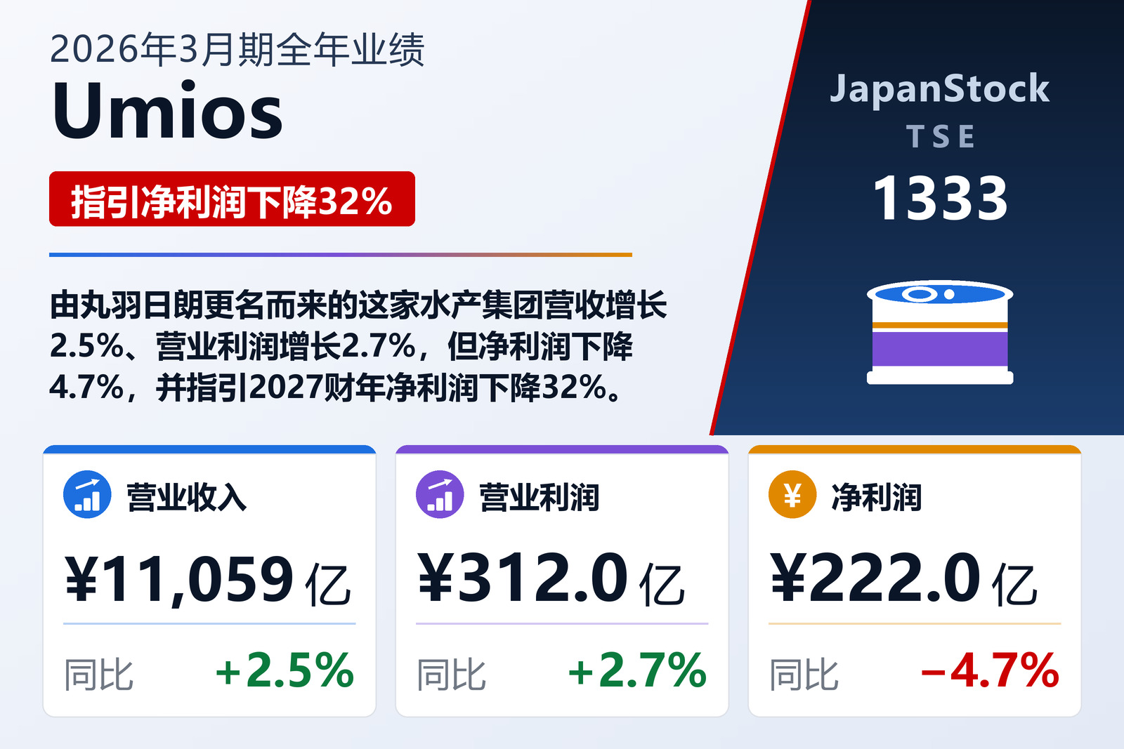 Umios 2026年3月期全年业绩摘要