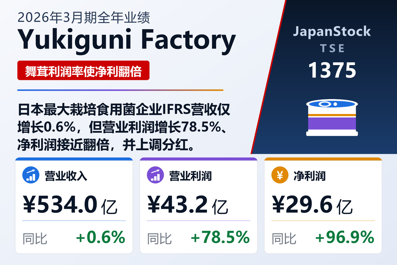 Yukiguni Factory 2026年3月期全年业绩摘要