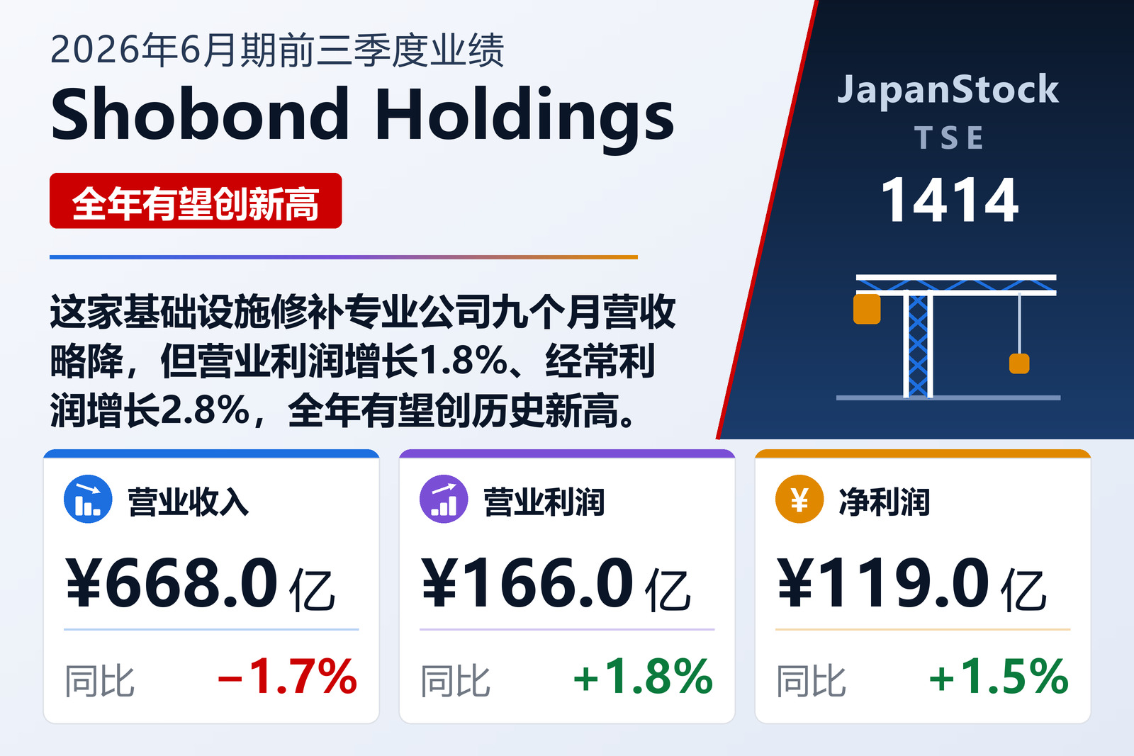Shobond Holdings 2026年6月期前三季度业绩摘要
