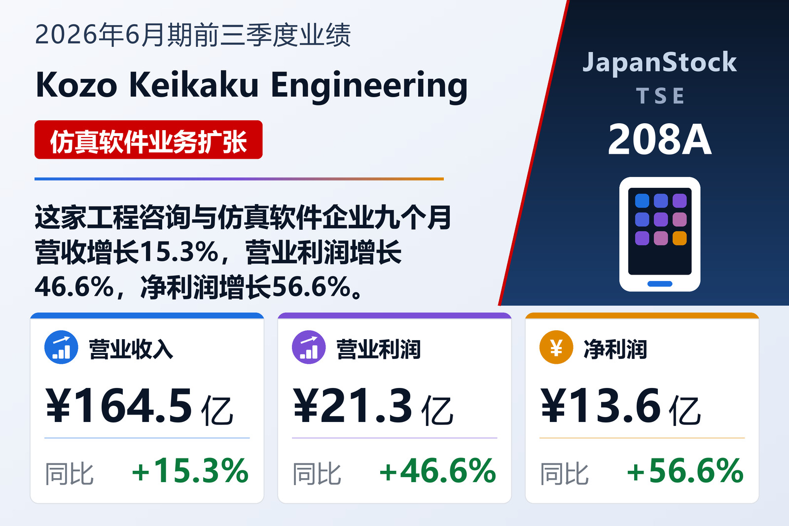 Kozo Keikaku Engineering 2026年6月期前三季度业绩摘要