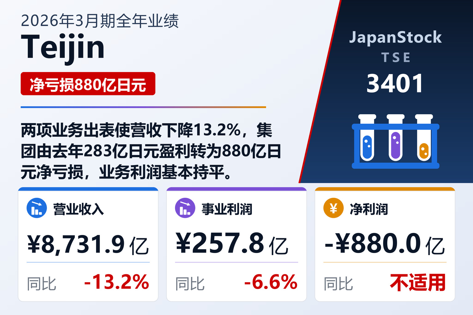 Teijin 2026年3月期全年业绩摘要
