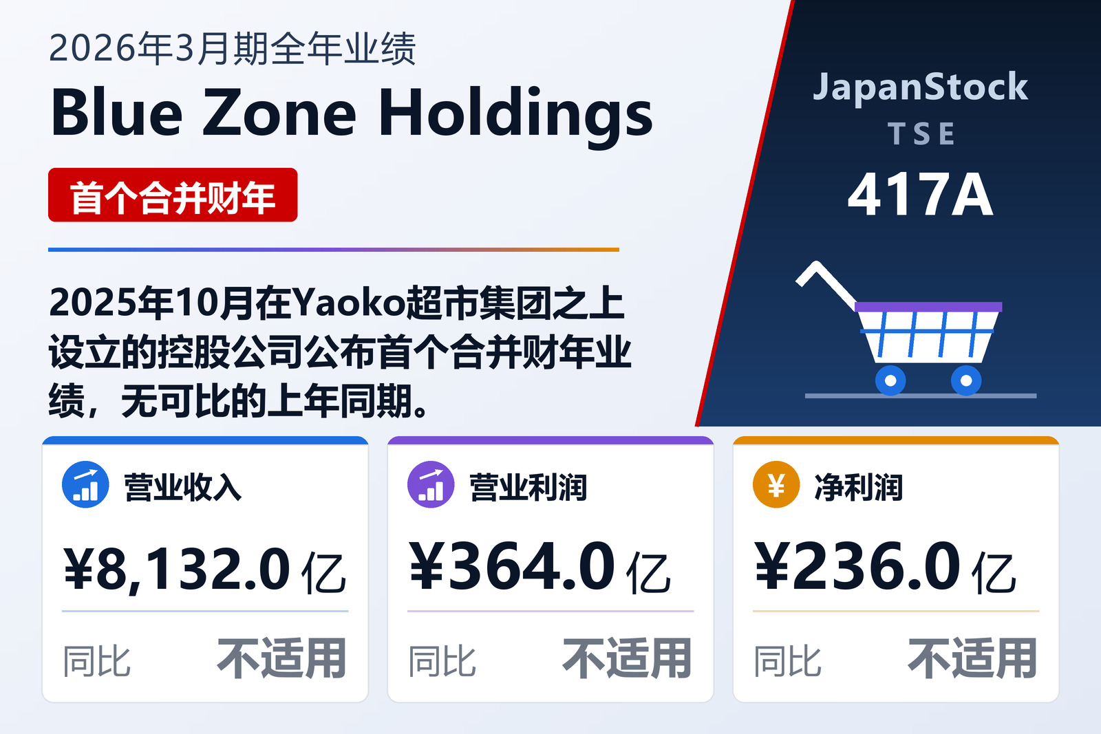 Blue Zone Holdings 2026年3月期全年业绩摘要