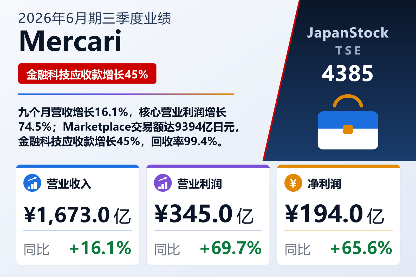 Mercari 2026年6月期三季度业绩摘要