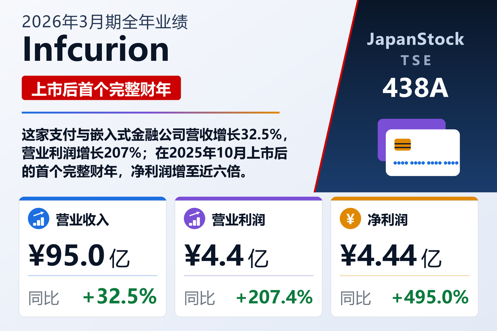 Infcurion 2026年3月期全年业绩摘要