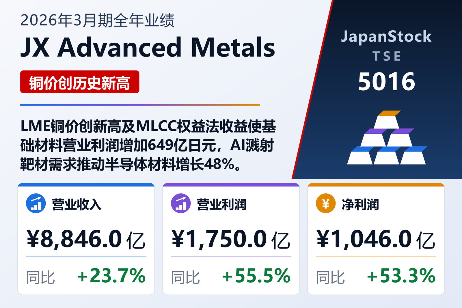 JX Advanced Metals 2026年3月期全年业绩摘要