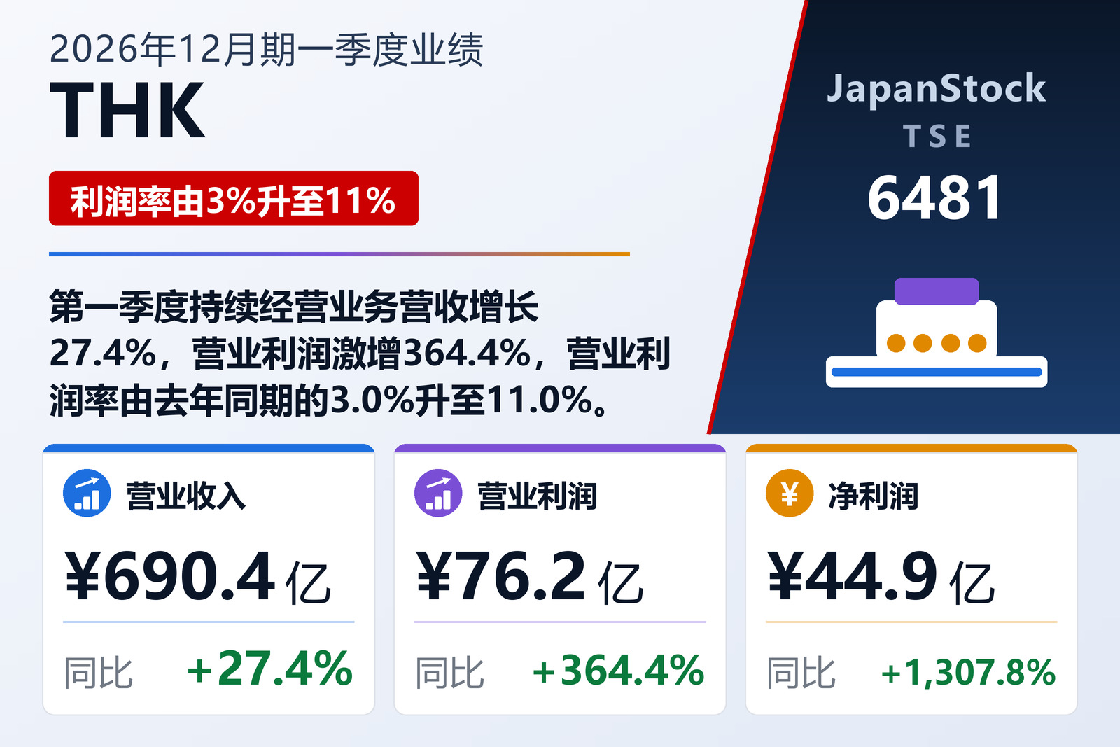 THK 2026年12月期一季度业绩摘要