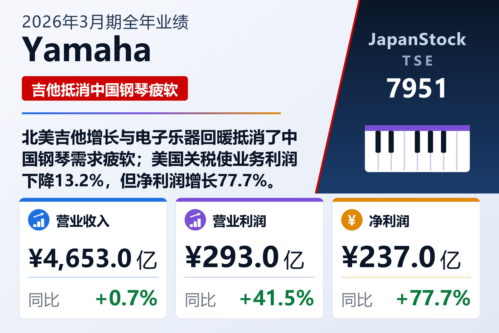 Yamaha 2026年3月期全年业绩摘要