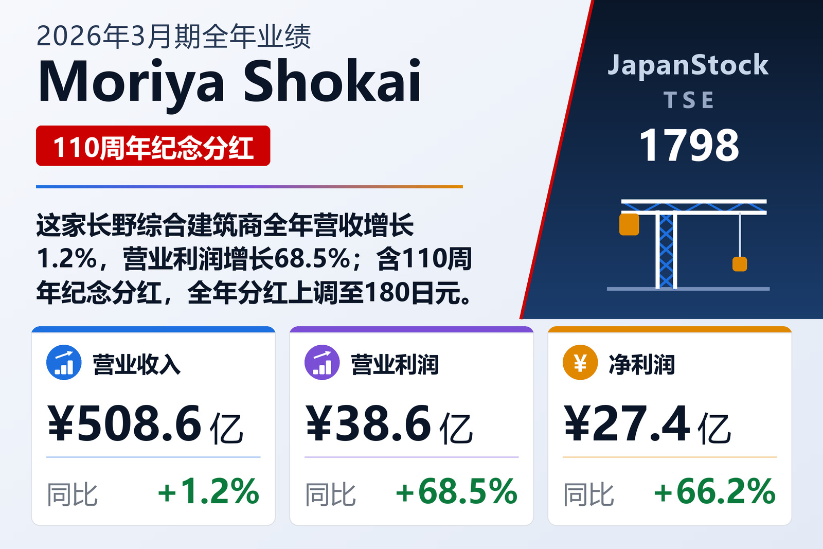 Moriya Shokai 2026年3月期全年业绩摘要