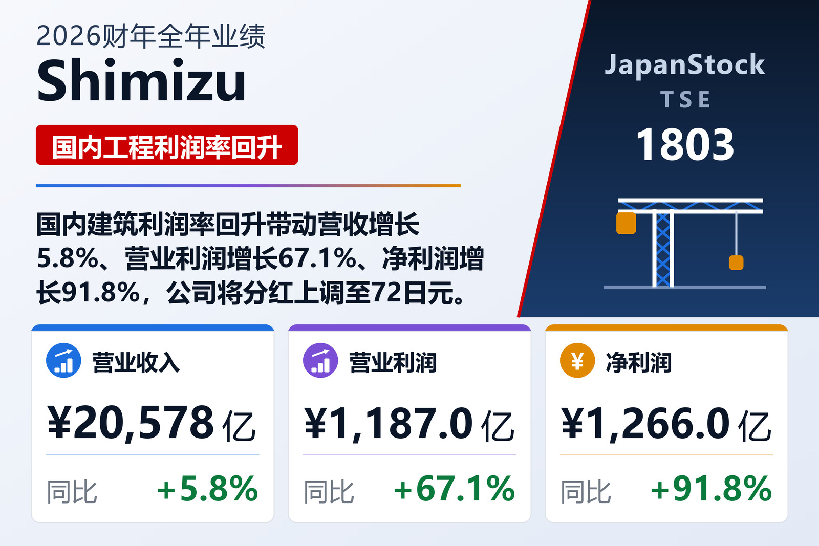Shimizu 2026财年全年业绩摘要
