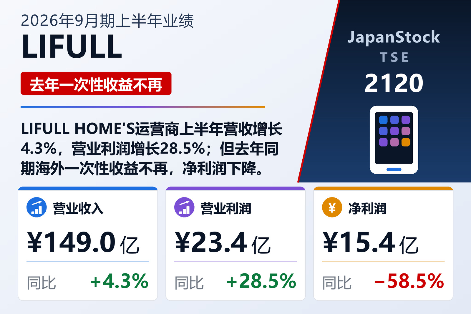 LIFULL 2026年9月期上半年业绩摘要