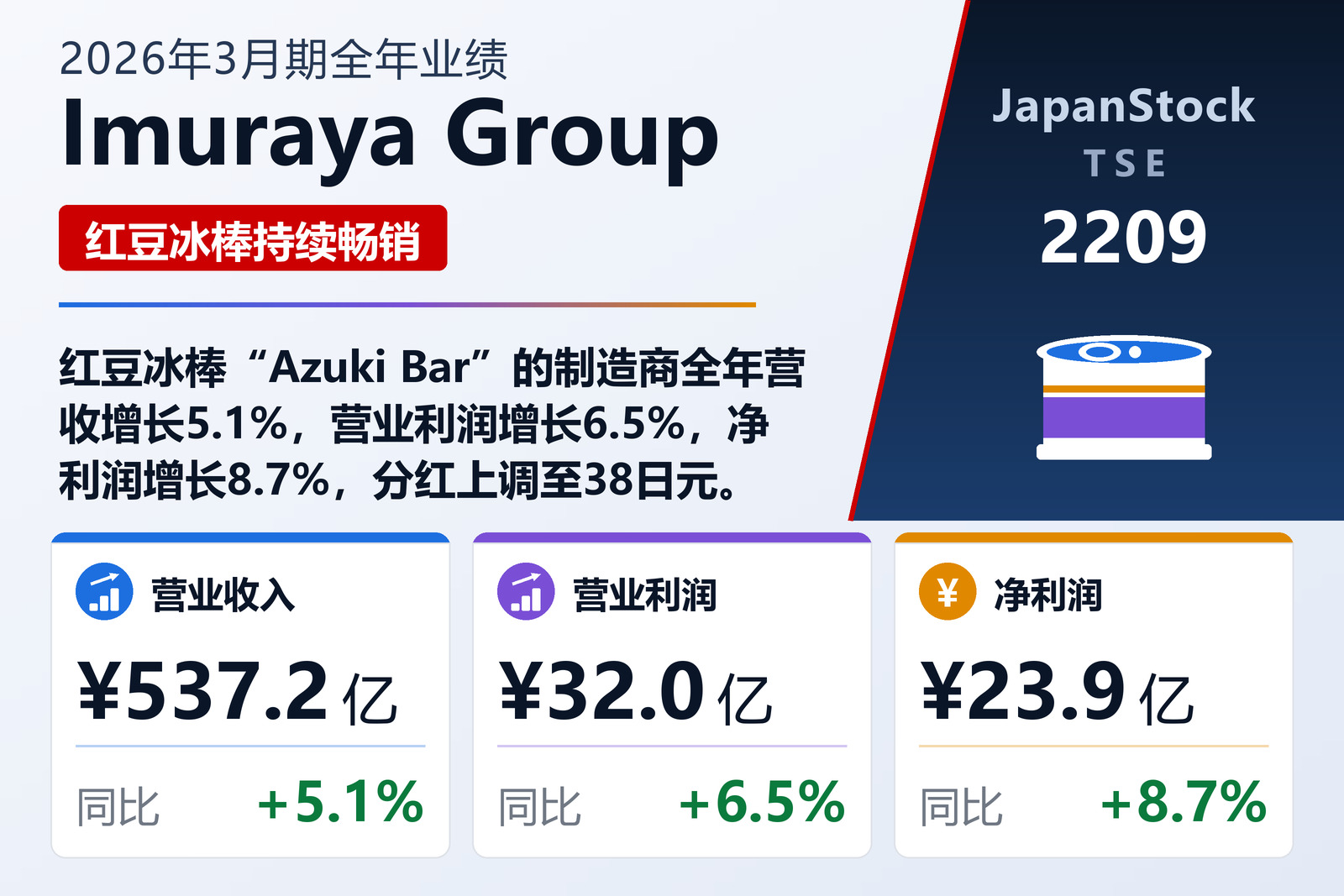 Imuraya Group 2026年3月期全年业绩摘要