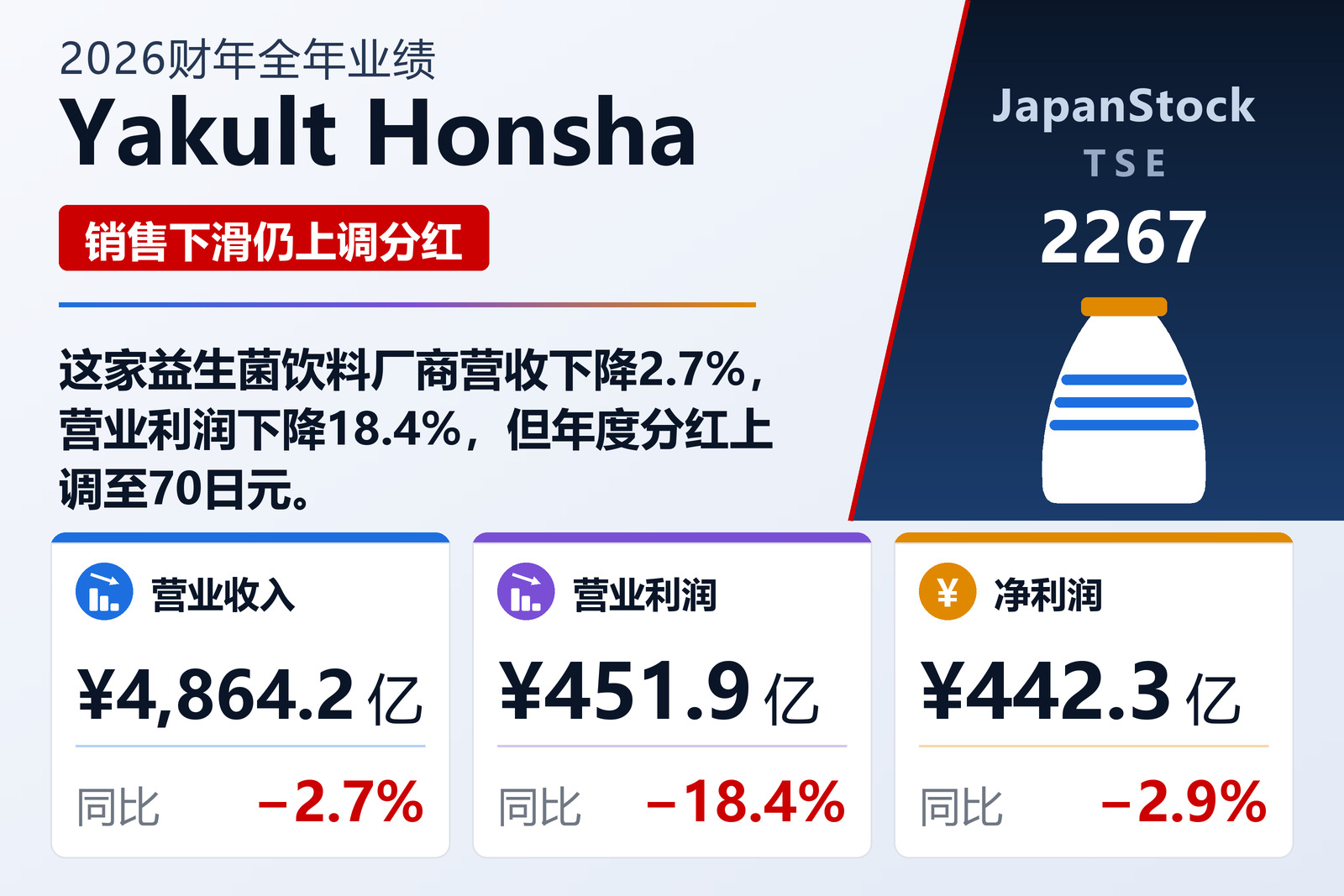 Yakult Honsha 2026财年全年业绩摘要