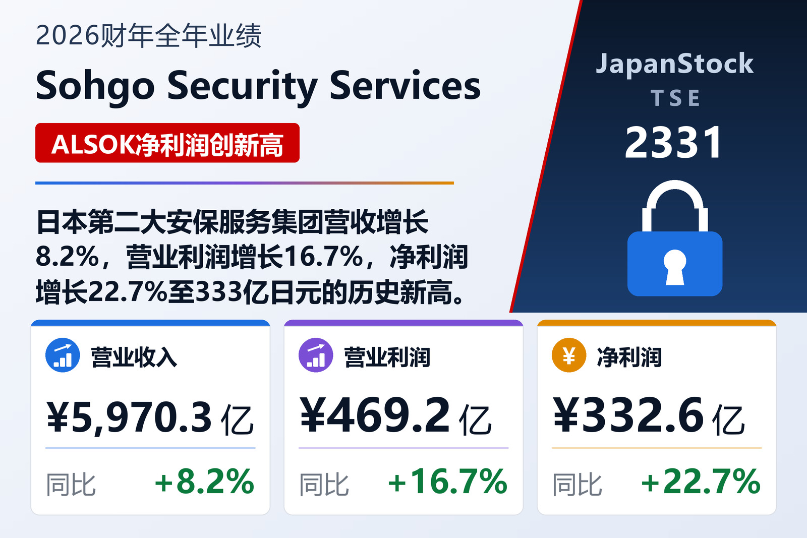 Sohgo Security Services 2026财年全年业绩摘要