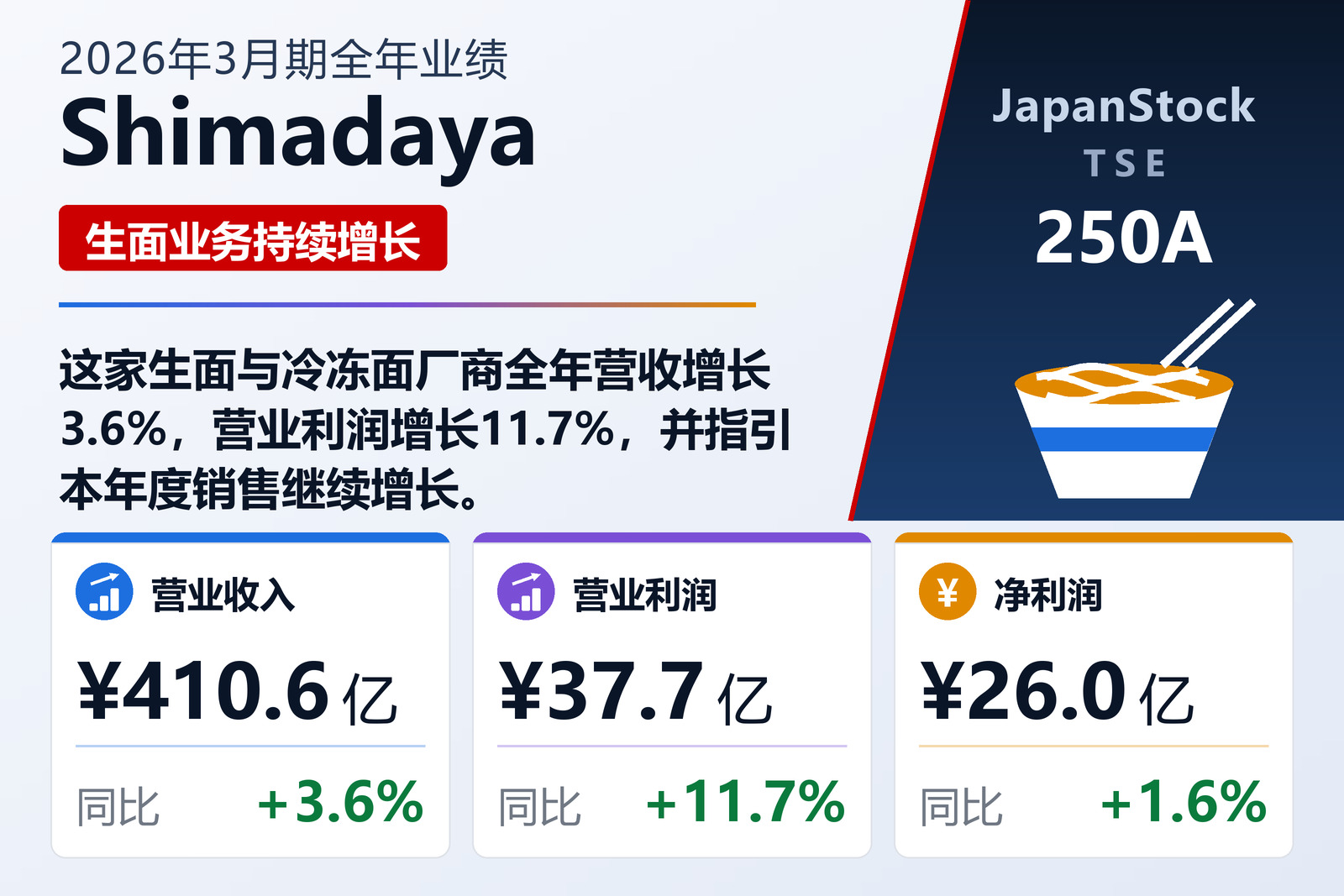 Shimadaya 2026年3月期全年业绩摘要