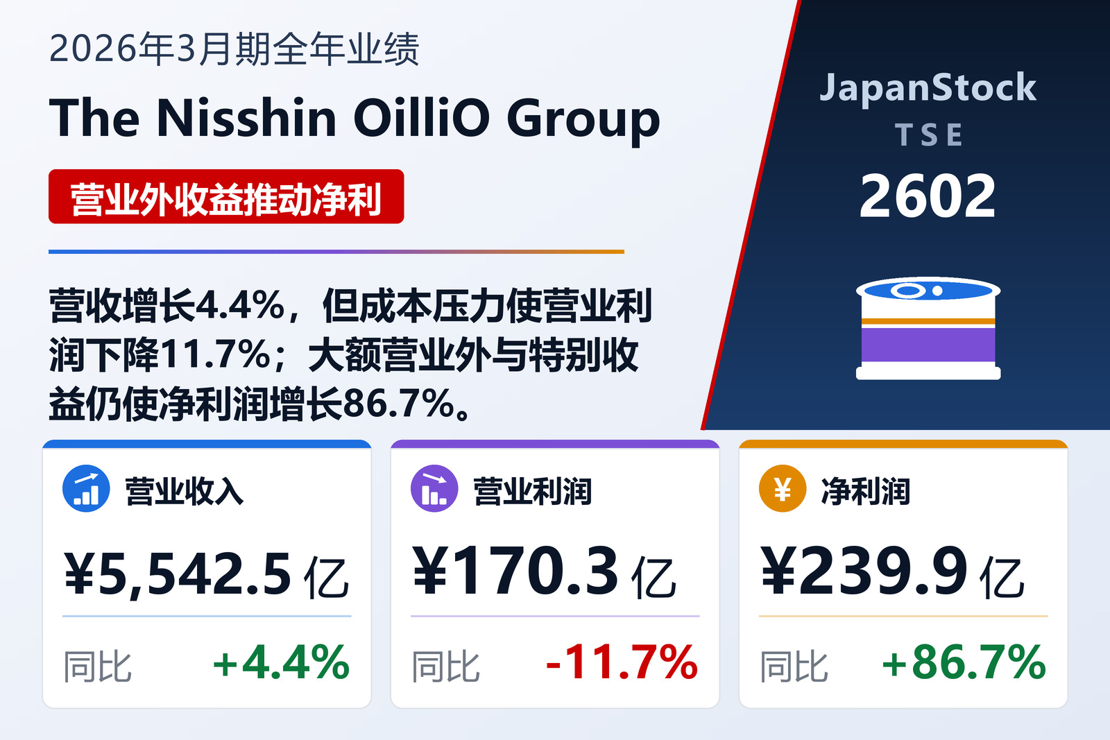 The Nisshin OilliO Group 2026年3月期全年业绩摘要