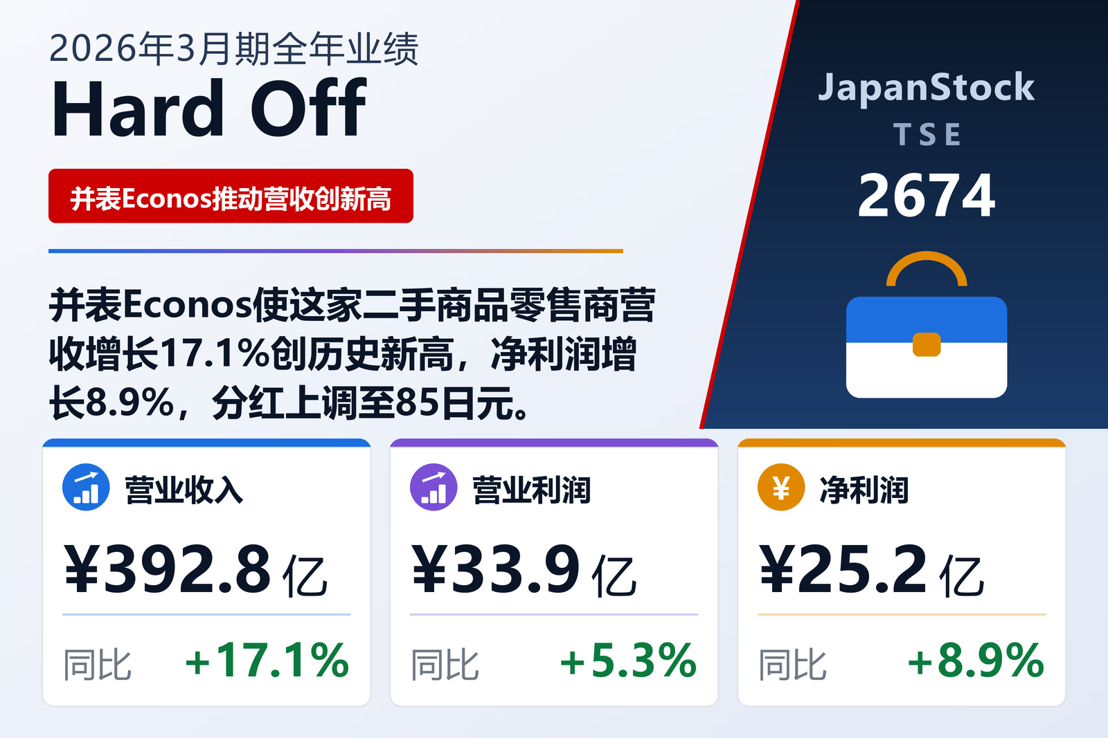 Hard Off 2026年3月期全年业绩摘要