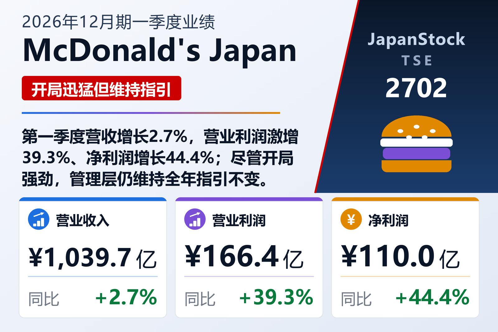 McDonald's Japan 2026年12月期一季度业绩摘要