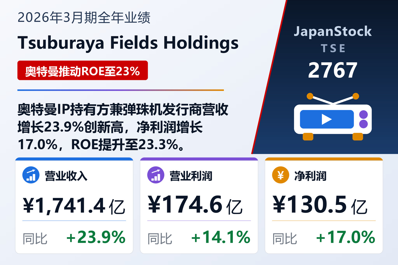 Tsuburaya Fields Holdings 2026年3月期全年业绩摘要