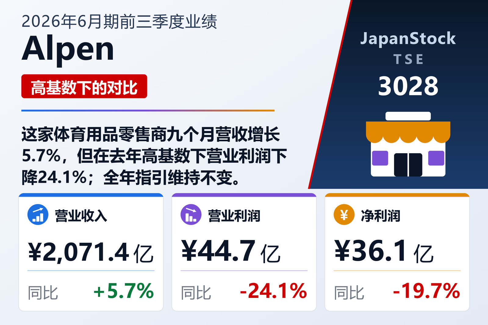 Alpen 2026年6月期前三季度业绩摘要