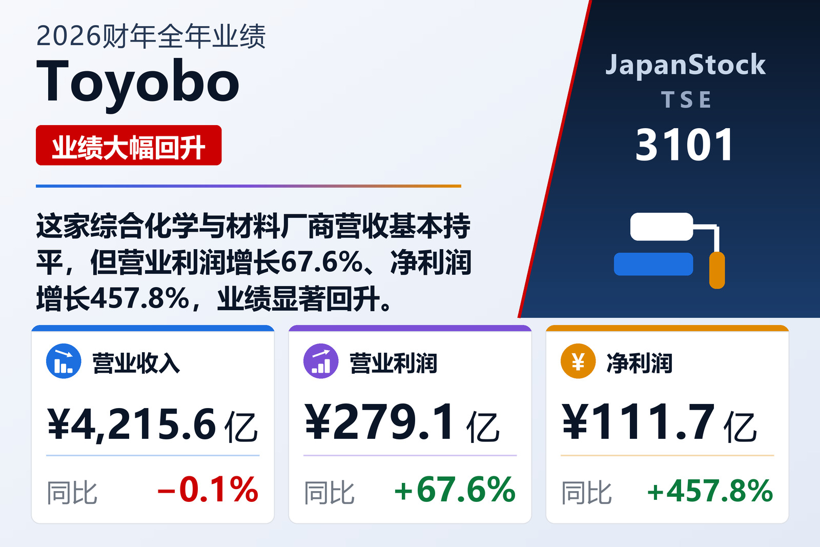 Toyobo 2026财年全年业绩摘要