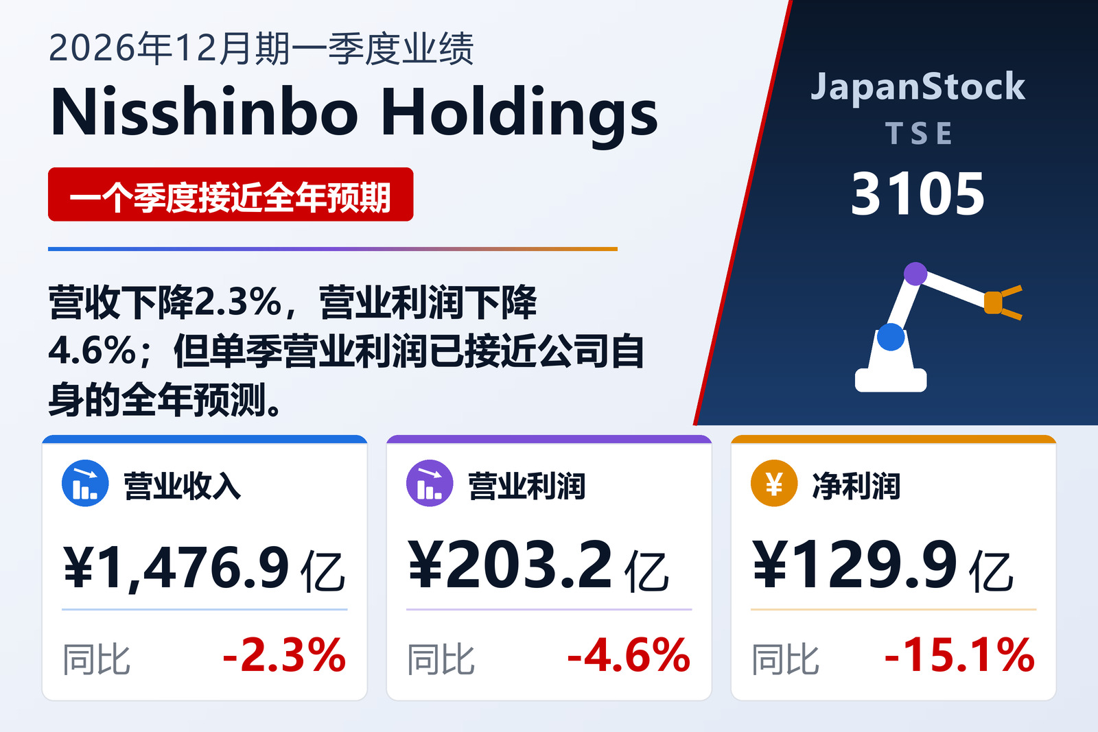 Nisshinbo Holdings 2026年12月期一季度业绩摘要