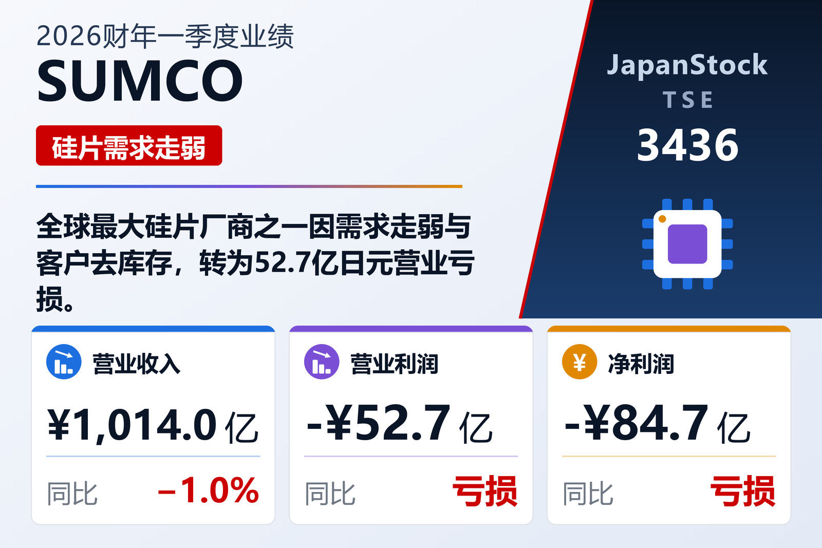 SUMCO 2026财年一季度业绩摘要