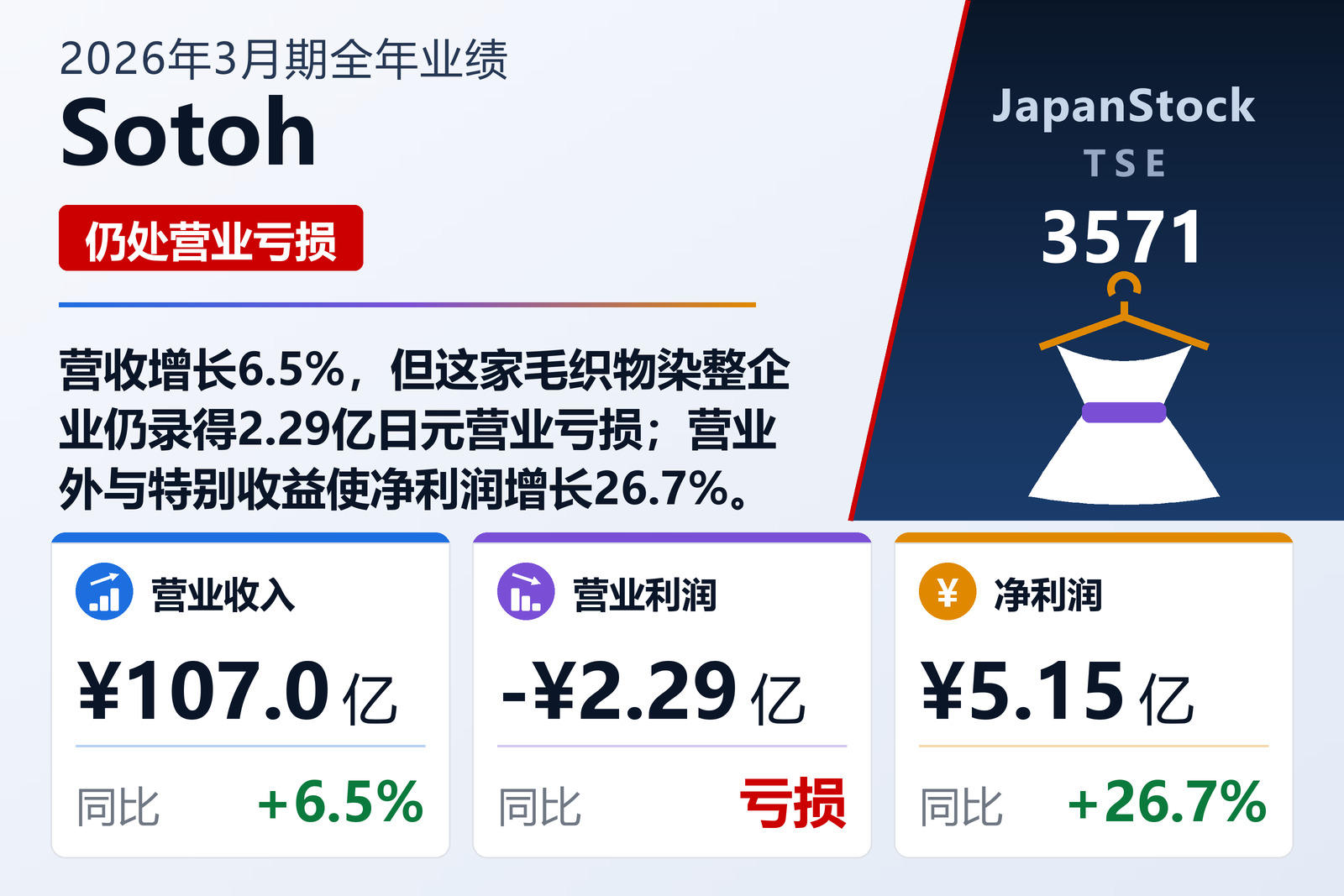 Sotoh 2026年3月期全年业绩摘要