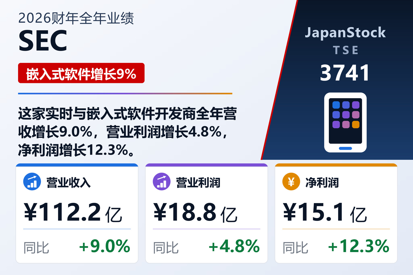 SEC 2026财年全年业绩摘要