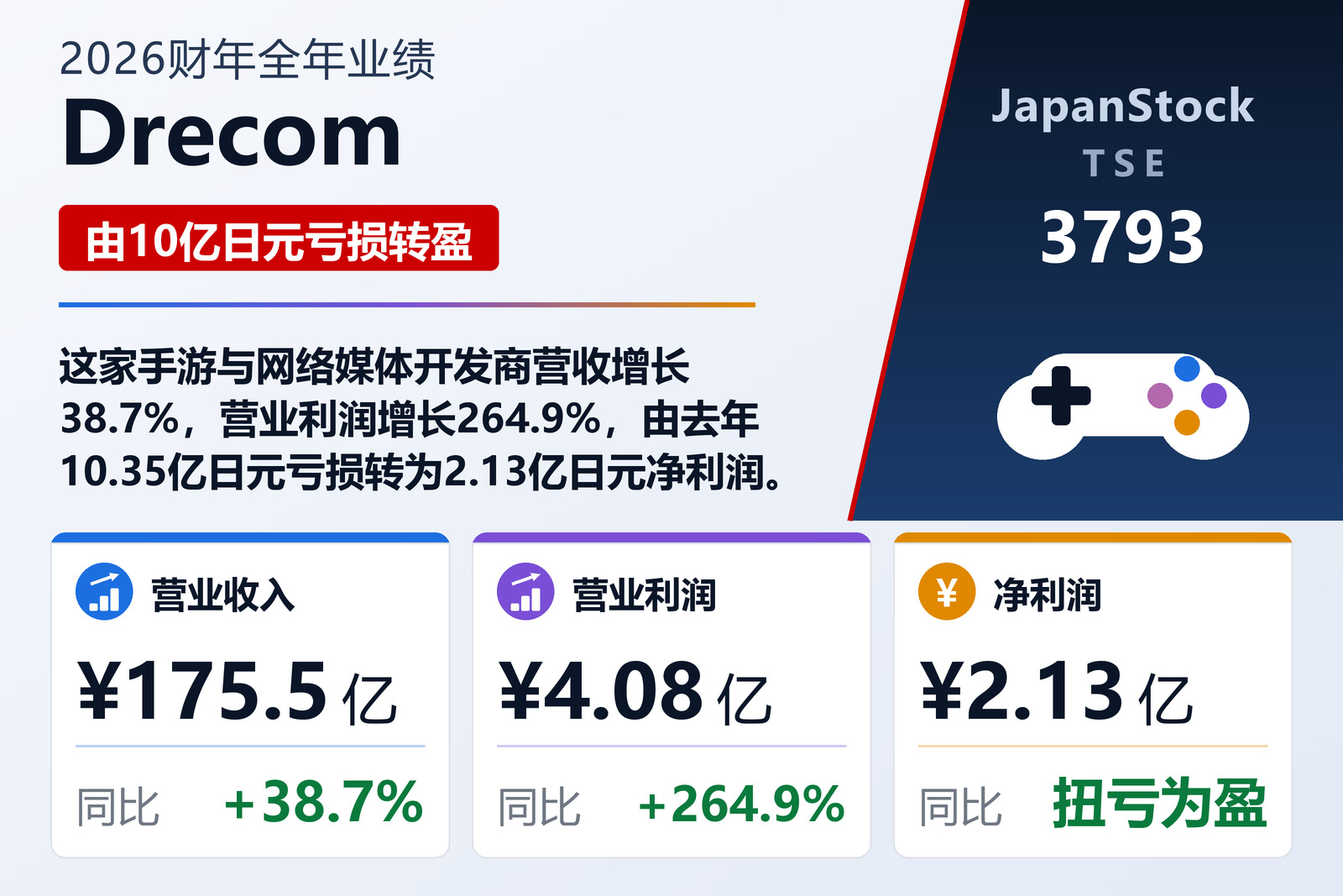 Drecom 2026财年全年业绩摘要