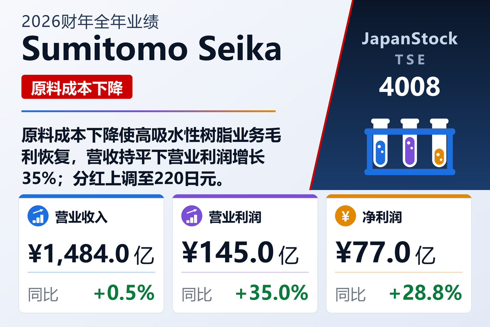 Sumitomo Seika 2026财年全年业绩摘要